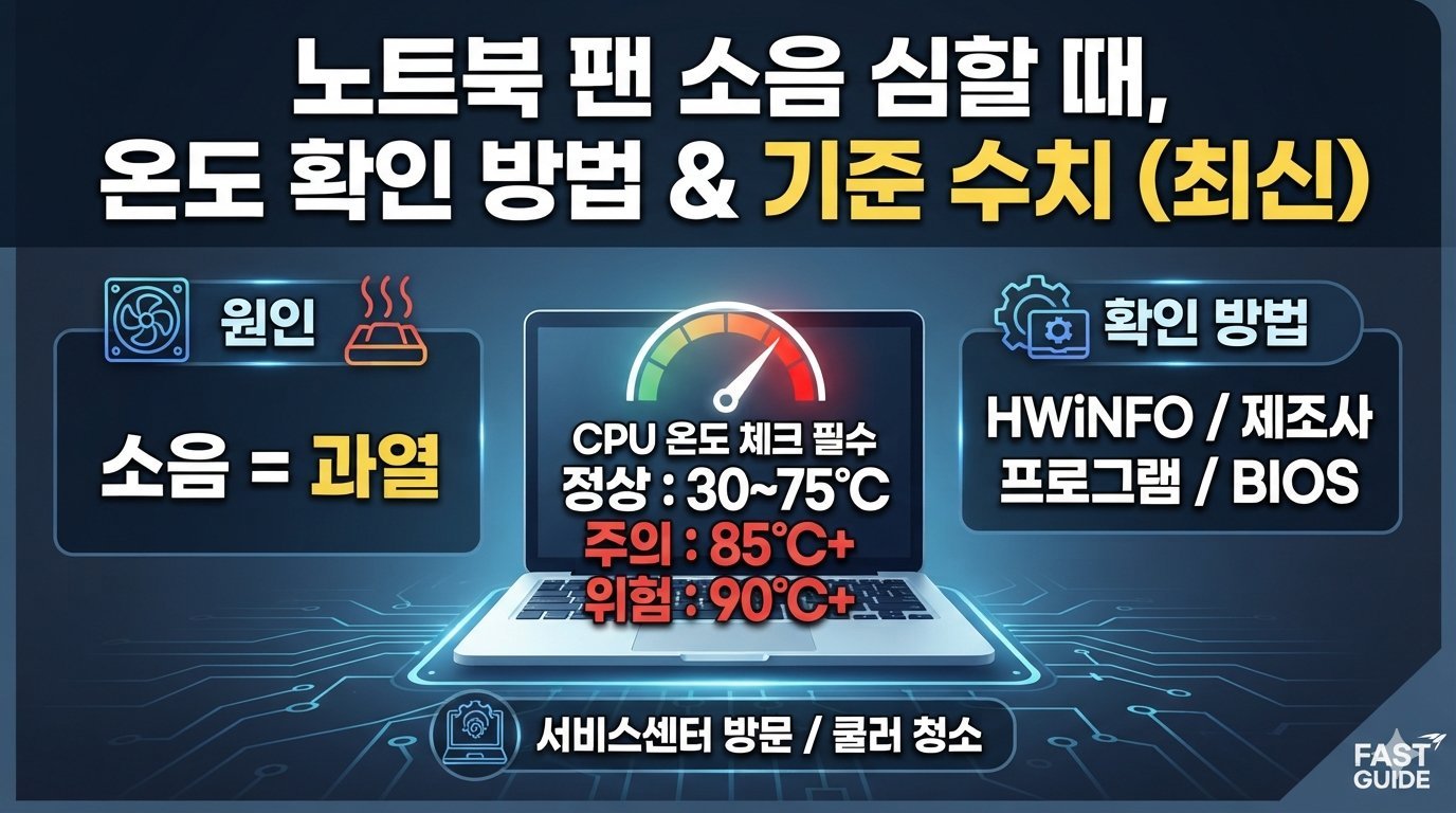 노트북 팬소음이 심한데 온도는 어디서 확인할까요
