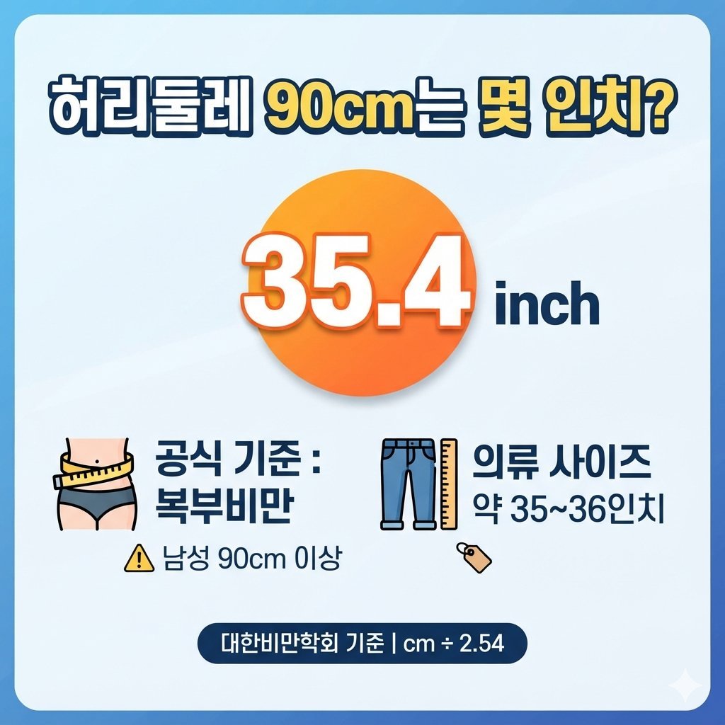 허리둘레 90cm는 몇 인치일까요